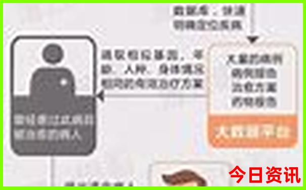 昆明旅游景点排名前十名
